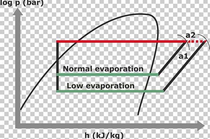 Compressor Temperature Heat Pump And Refrigeration Cycle Evaporator PNG, Clipart, Air Conditioning, Angle, Area, Brand, Chiller Free PNG Download