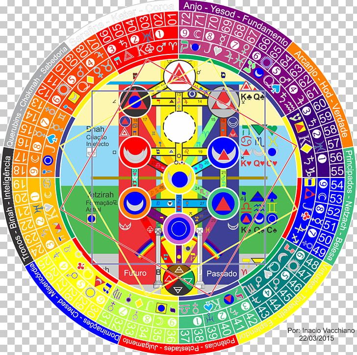 Kabbalah Guardian Angel Mandala Astrology PNG, Clipart, Angel, Area, Astrology, Circle, Guardian Angel Free PNG Download