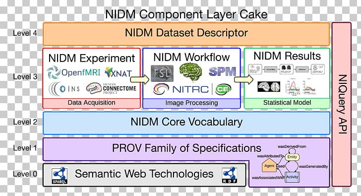 Web Page Screenshot Computer Program PNG, Clipart, Area, Brand, Computer, Computer Program, Diagram Free PNG Download