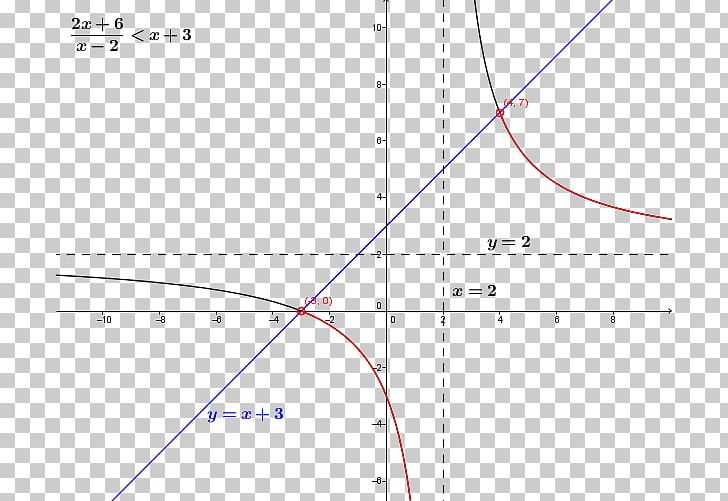 Line Angle Point Diagram PNG, Clipart, Alloprof, Angle, Area, Art, Circle Free PNG Download