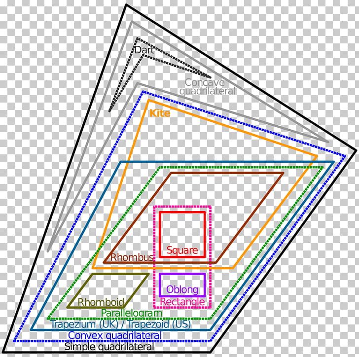 Euler Diagram Quadrilateral Venn Diagram Geometry Shape PNG, Clipart, Angle, Area, Art, Brand, Circle Free PNG Download