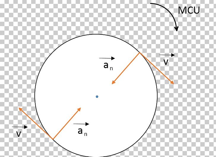 Product Design Circle Point Diagram PNG, Clipart, Angle, Area, Circle, Diagram, Education Science Free PNG Download