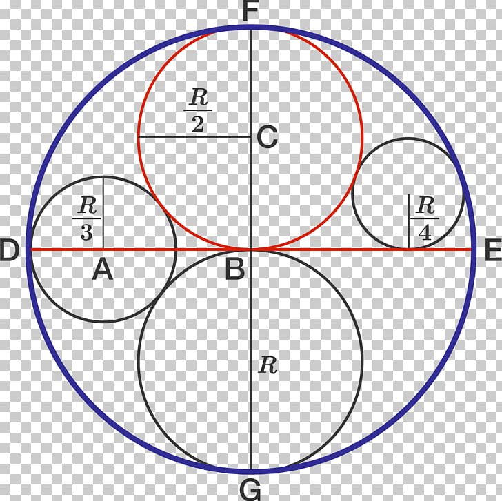 Drawing Circle Point Angle PNG, Clipart, Angle, Area, Circle, Diagram, Drawing Free PNG Download