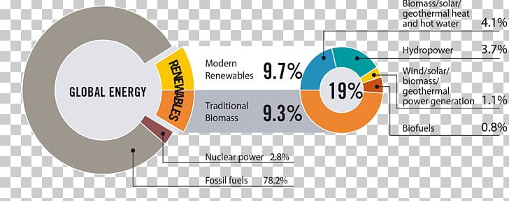 Renewable Energy Renewable Resource Energy Transition International Energy Agency PNG, Clipart, Angle, Area, Brand, Diagram, Energy Free PNG Download