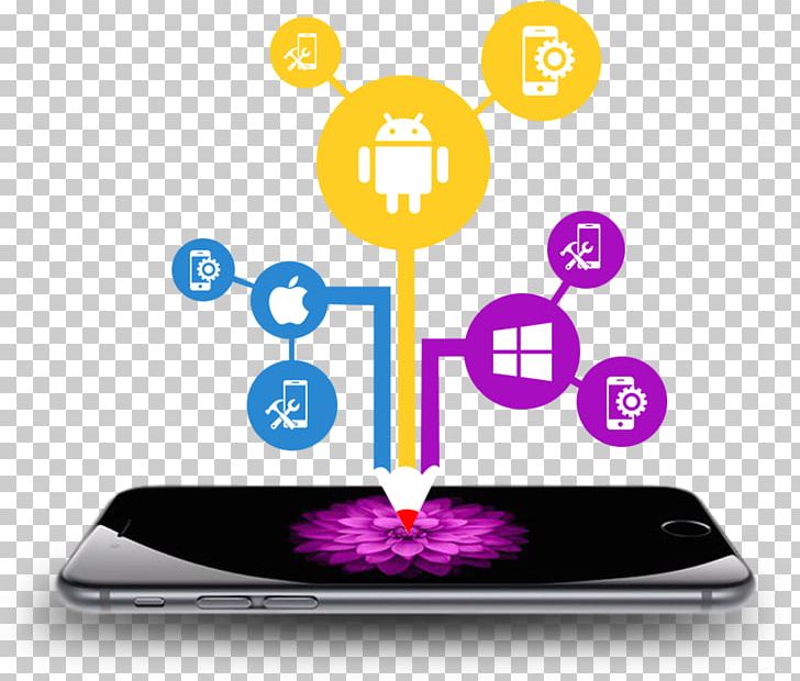Web Development Software Development Mobile App Development PNG, Clipart, Appium, Cellular Network, Com, June Enterprises Pvt Ltd, Mobile App Development Free PNG Download