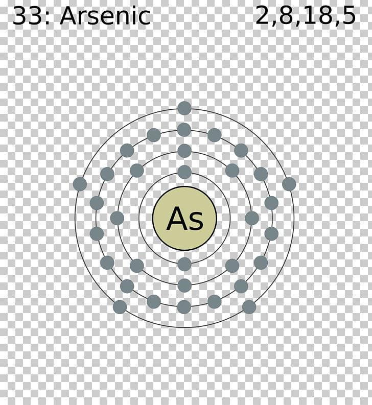 Bohr Model Atom Zirconium Bohr Radius Chemical Element PNG, Clipart, Area, Atom, Atomic Number, Atomic Theory, Bohr Model Free PNG Download