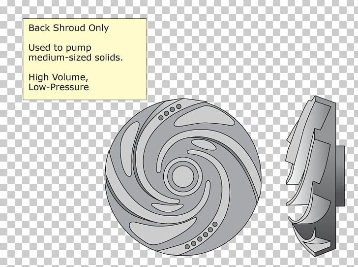 Impeller Sewage Pumping Fluid Pressure PNG, Clipart, Angle, Automotive Tire, Brand, Car, Efficiency Free PNG Download
