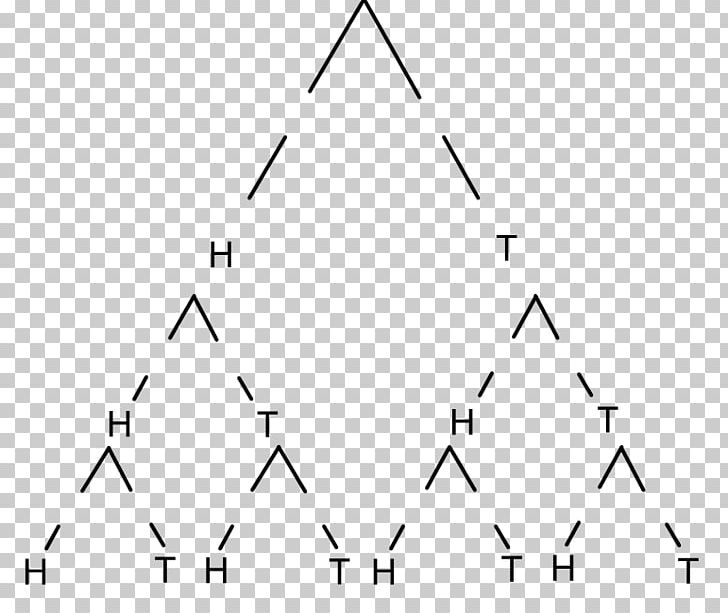 Tree Diagram Triangle Mathematics Probability PNG, Clipart, Angle, Area, Arithmetic, Arithmetic Progression, Art Free PNG Download