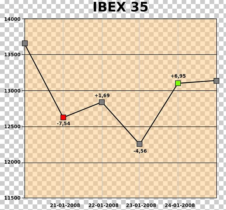 Line Point Angle Diagram IBEX 35 PNG, Clipart, Angle, Area, Art, Circle, Diagram Free PNG Download