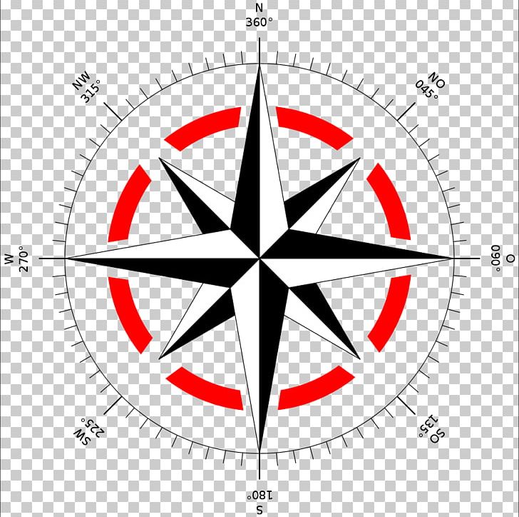 cardinal directions clipart