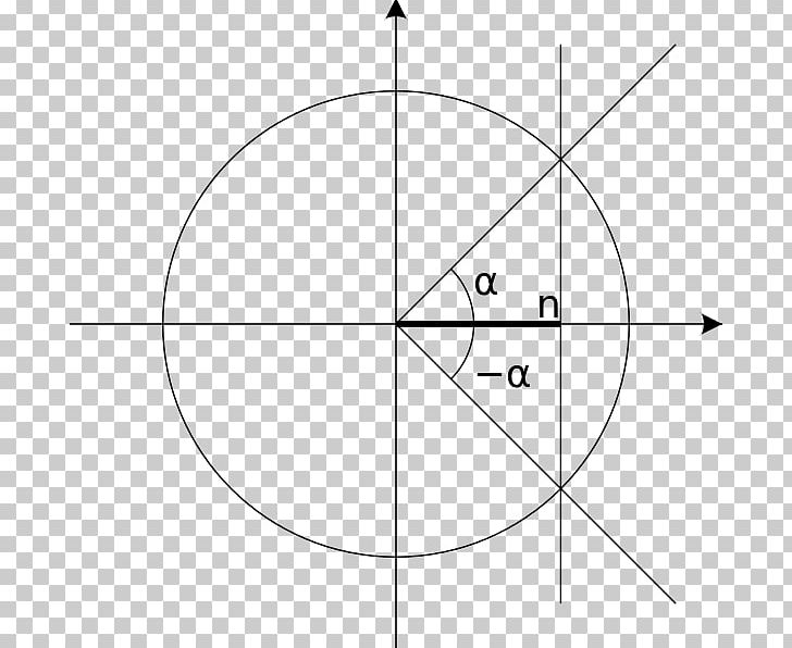 Unit Circle Angle Versine Trigonometric Functions PNG, Clipart, Angle, Area, Black And White, Circle, Cos Free PNG Download