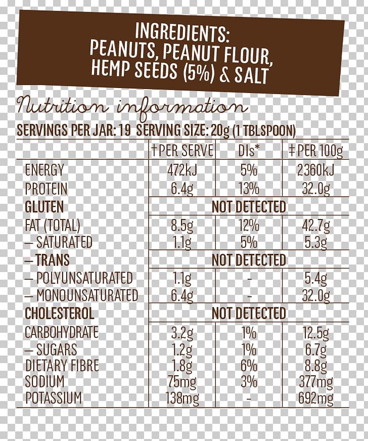 Paper Protein Peanut Butter Ingredient Hemp PNG, Clipart, Area, Diagram, Hemp, Ingredient, Line Free PNG Download