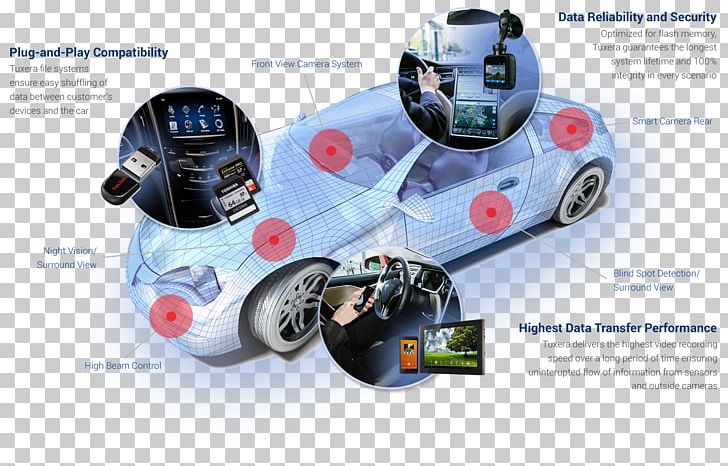 Connected Car Volkswagen Microbus/Bulli Concept Vehicles Technology PNG, Clipart, Automotive Design, Automotive Exterior, Automotive Industry, Brand, Car Free PNG Download