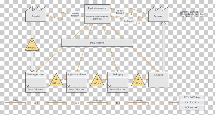 Process Flow Diagram Ishikawa Diagram PNG, Clipart, Angle, Area, Business Process Mapping, Concept Map, Customer Experience Free PNG Download