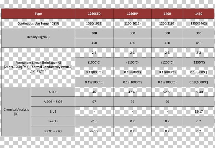 High-temperature Insulation Wool Ceramic Aislante Térmico Fiber Kaolin PNG, Clipart, Aluminium Oxide, Aluminosilicate, Angle, Brand, Ceramic Free PNG Download