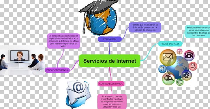 Internet Service Provider Email Mind Map PNG, Clipart, Brand, Claro Colombia, Communication, Computing, Diagram Free PNG Download