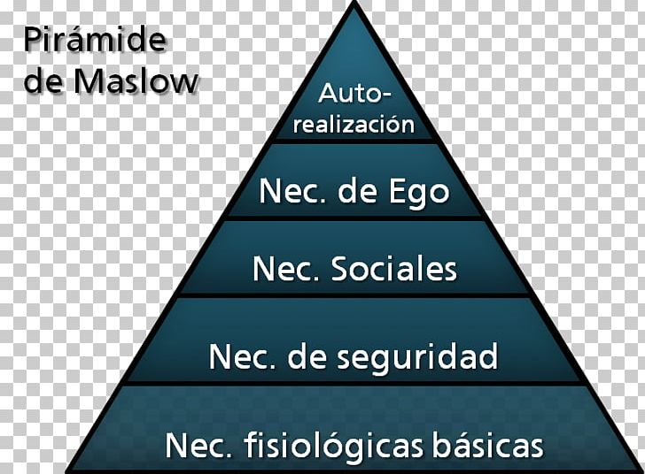 Maslow's Hierarchy Of Needs Psychology Theory PNG, Clipart,  Free PNG Download