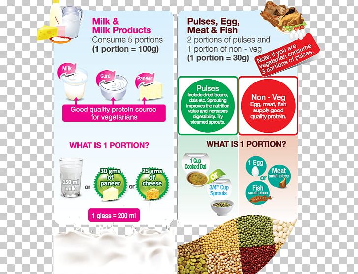 Nutrition Baby Food Diet Milk PNG, Clipart,  Free PNG Download