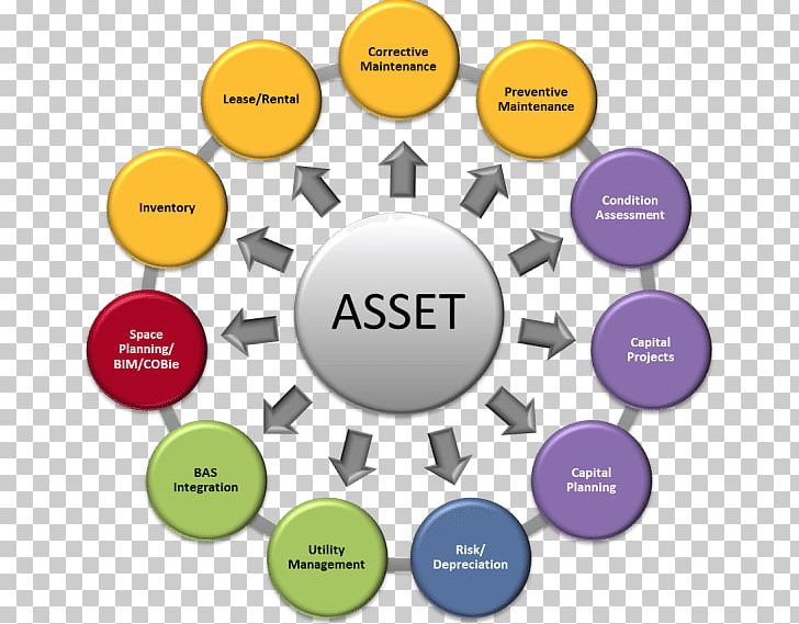 Asset Management Real Estate PNG, Clipart, Account, Asset, Asset Management, Bankruptcy, Brand Free PNG Download