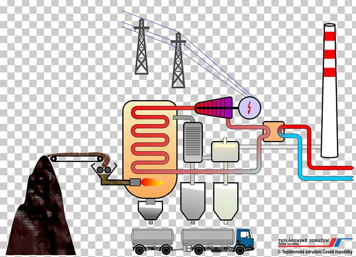 Birleşik ısı Ve Güç Thermal Power Station Heat Elektrownia Węglowa PNG, Clipart, Angle, Chemical Energy, Coal, Cogeneration, Diagram Free PNG Download