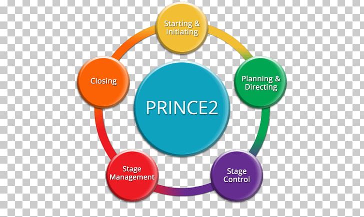 Project Management Body Of Knowledge PRINCE2 PNG, Clipart, Business Process, Circle, Industry, Lin, Logo Free PNG Download