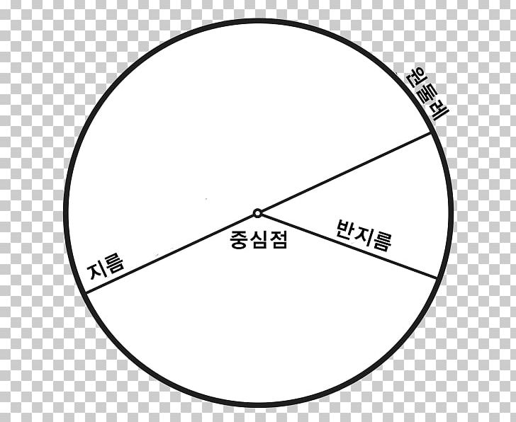 Circumference Area Of A Circle Geometry Euclid's Elements PNG, Clipart,  Free PNG Download