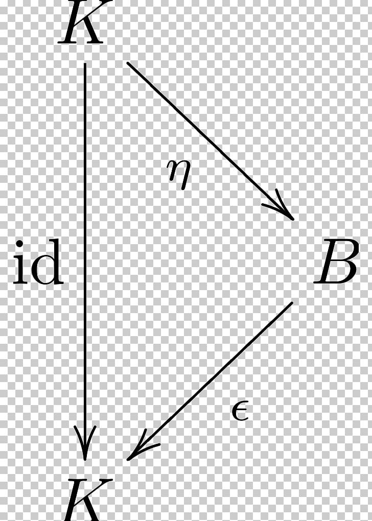 Bialgebra Coalgebra Associative Algebra Field PNG, Clipart, Alg, Algebra, Algebraic Structure, Algebra Over A Field, Angle Free PNG Download