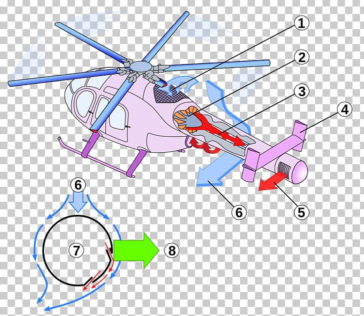 MD Helicopters MD Explorer Airplane Coandă Effect NOTAR PNG, Clipart, Aeronautics, Aerospace Engineering, Airplane, Air Travel, Angle Free PNG Download