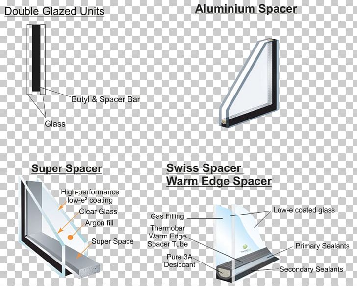 Material Angle Steel PNG, Clipart, Angle, Computer Hardware, Daylighting, Diagram, Double Glazing Free PNG Download
