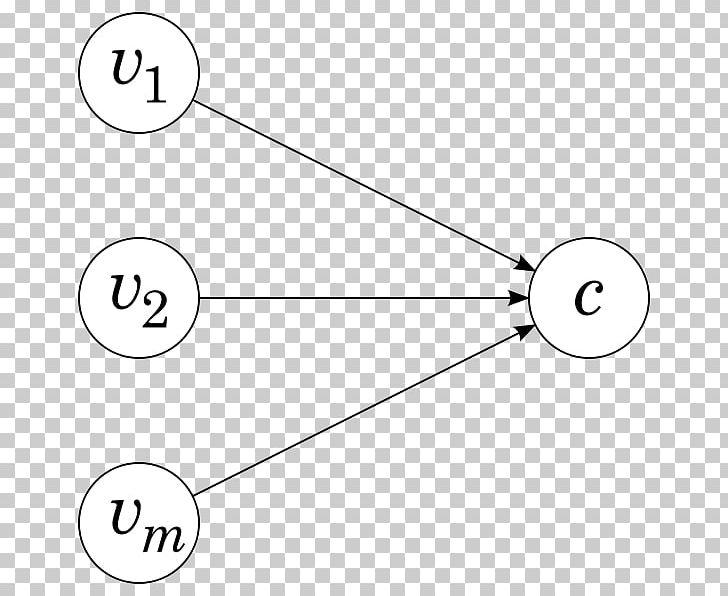 Perceptron Spectrum Auction Bidding Price PNG, Clipart, Algorithm, Angle, Area, Artificial Neural Network, Auction Free PNG Download