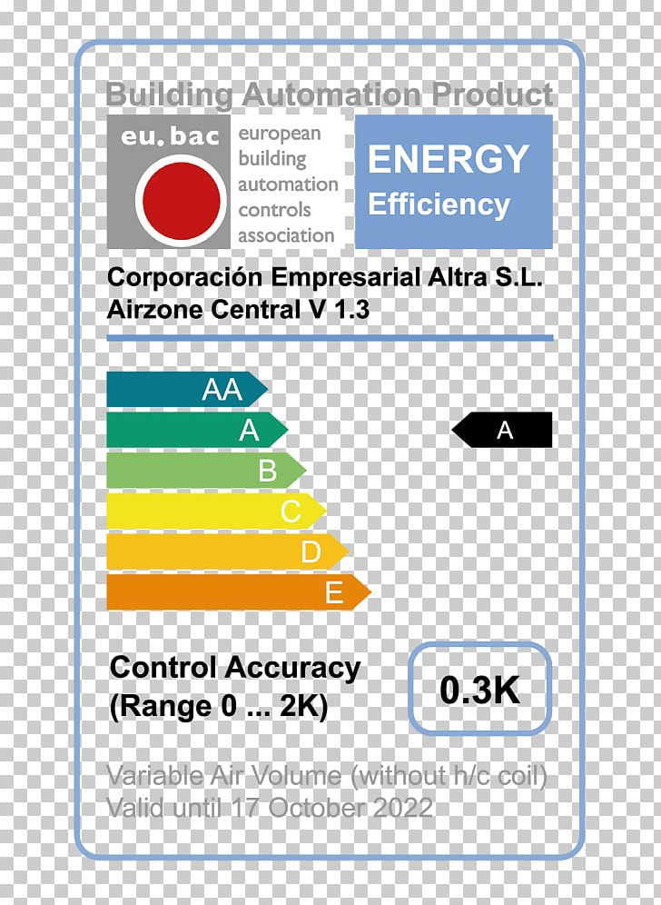 Eubac Text European Union Energy Label Honeywell EvoHome HR924WE PNG, Clipart, Area, Brand, Building Energy, Diagram, Energy Free PNG Download