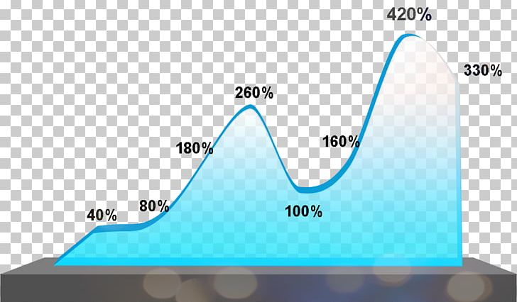 Line Chart Diagram PNG, Clipart, Abstract Lines, Angle, Area, Art, Chart Free PNG Download
