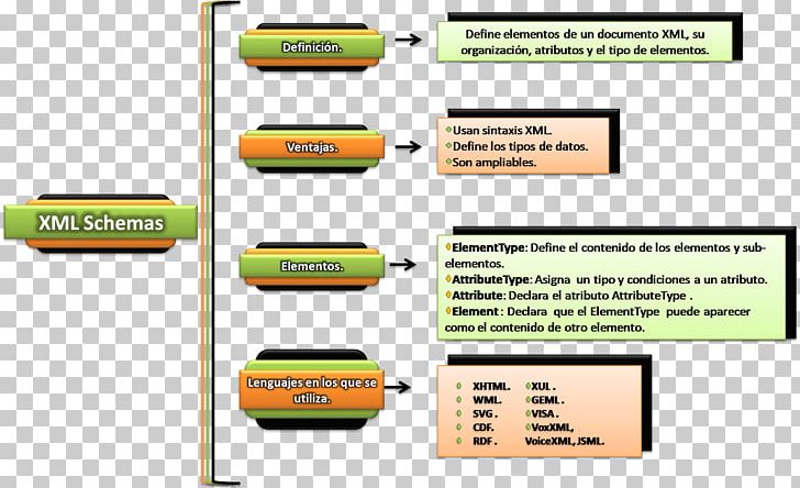 XML Database Database Model Styled Layer Descriptor PNG, Clipart, Area, Brand, Computer Software, Data, Database Free PNG Download