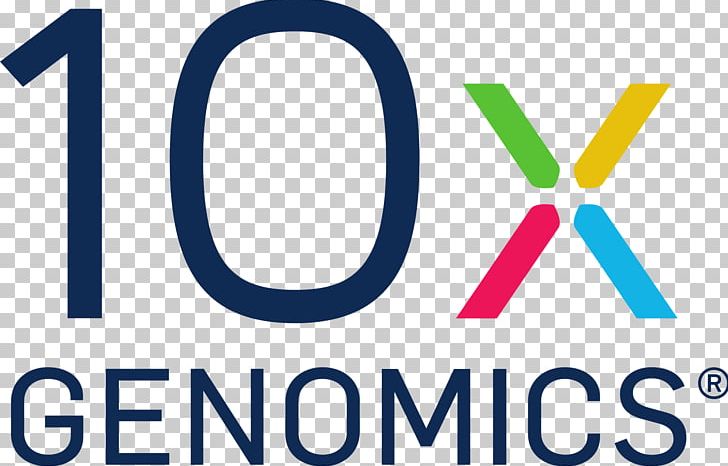 10X Genomics Computational Biology Sequencing PNG, Clipart, 10 X, 10x Genomics, Arcus, Area, Biology Free PNG Download