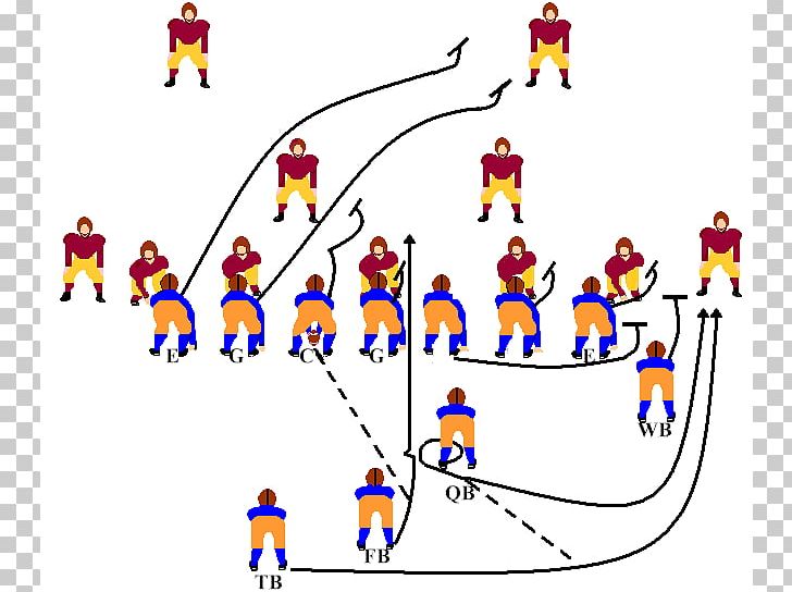 Single-wing Formation Offense Halfback T Formation PNG, Clipart, American Football, American Football Positions, Area, Art, Bucklateral Series Free PNG Download