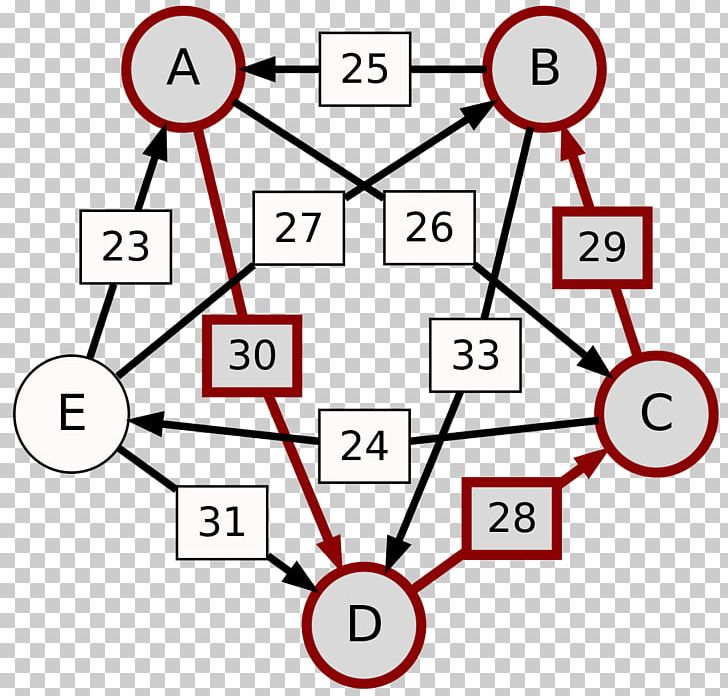 Schulze Method Electoral System Voting Election Largest Remainder Method PNG, Clipart, Angle, Area, Communication, Condorcet Paradox, Creative Commons Free PNG Download