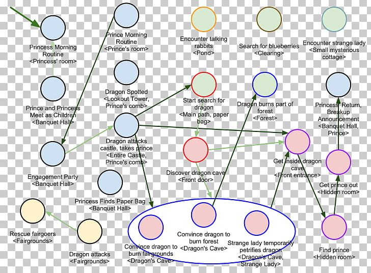Computer Science Graph Engineering PNG, Clipart, Area, Circle, Computer, Computer Programming, Computer Science Free PNG Download