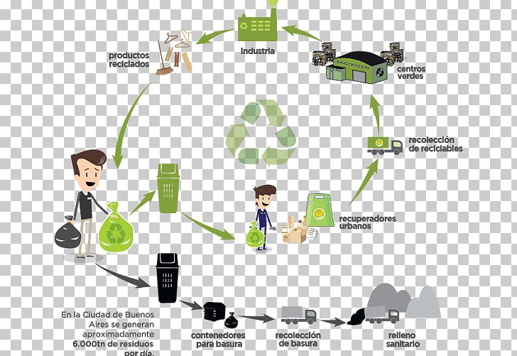Waste Management Recycling Reuse Waste Hierarchy PNG, Clipart, Brand, Business, Communication, Diagram, Envase Free PNG Download