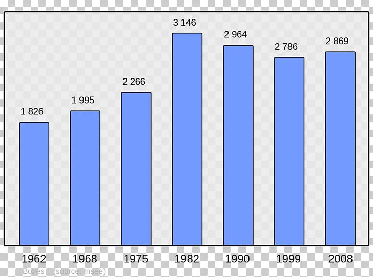 Ajaccio Population Bauzy Demography Census PNG, Clipart, Ajaccio, Angle, Area, Bauzy, Blue Free PNG Download