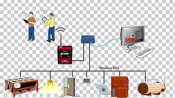 Modbus Electronics Organization Wireless DesignSpark PCB PNG, Clipart, Communication, Computer Network, Computer Software, Designspark Pcb, Electronics Free PNG Download