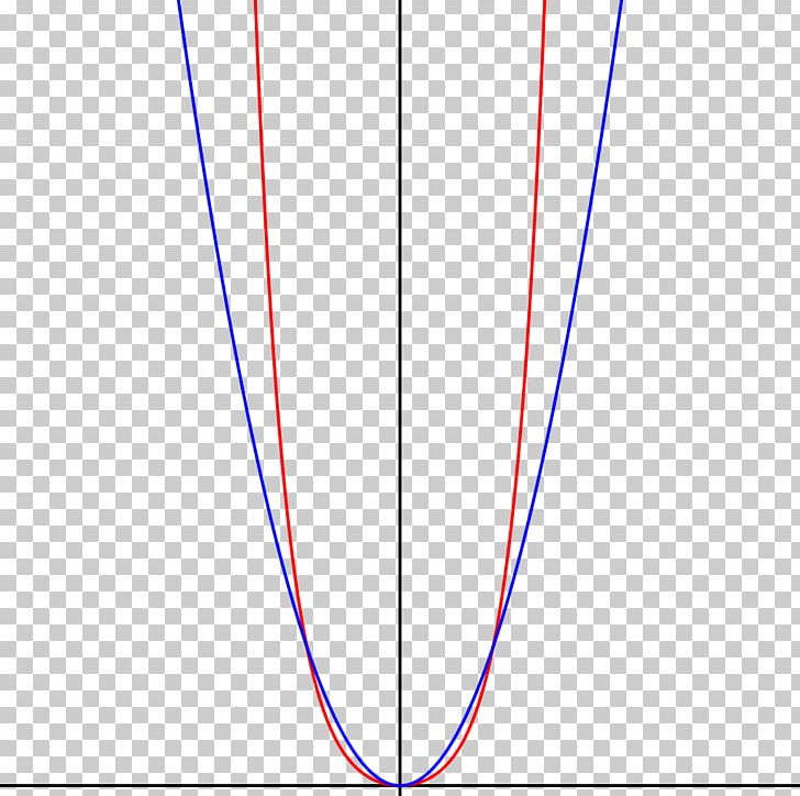 Catenary Curve Parabola Point Sine Wave PNG, Clipart, Angle, Arch, Arch Bridge, Area, Body Jewelry Free PNG Download
