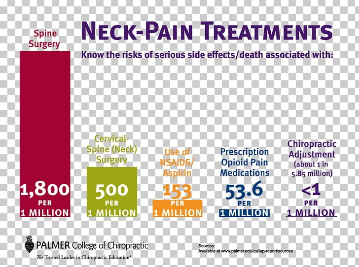 Neck Pain Chiropractic Health Care Michigan Association Of Chiropractors PNG, Clipart, Ache, American Chiropractic Association, Area, Brand, Chiropractic Free PNG Download
