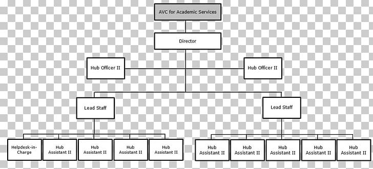 Class Hierarchy Class Diagram Abstract Type Mammal PNG, Clipart, Angle, Animal, Black And White, Brand, Class Free PNG Download