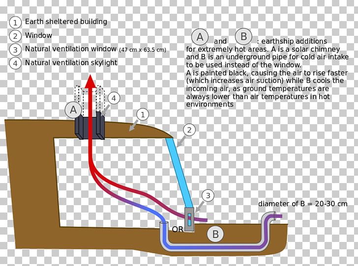 Natural Ventilation Heat Recovery Ventilation Fan House PNG, Clipart, Air Conditioning, Angle, Area, Building, Diagram Free PNG Download