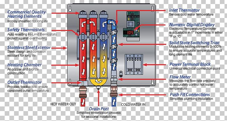 Tankless Water Heating Electric Heating Electricity Solar Water Heating PNG, Clipart, Central Heating, Electric Heating, Electricity, Engineering, Expansion Tank Free PNG Download