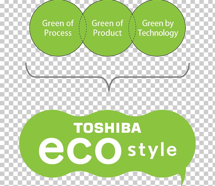 Toshiba Satellite Brand Human Behavior Leaf PNG, Clipart, Area, Behavior, Brand, Communication, Grass Free PNG Download