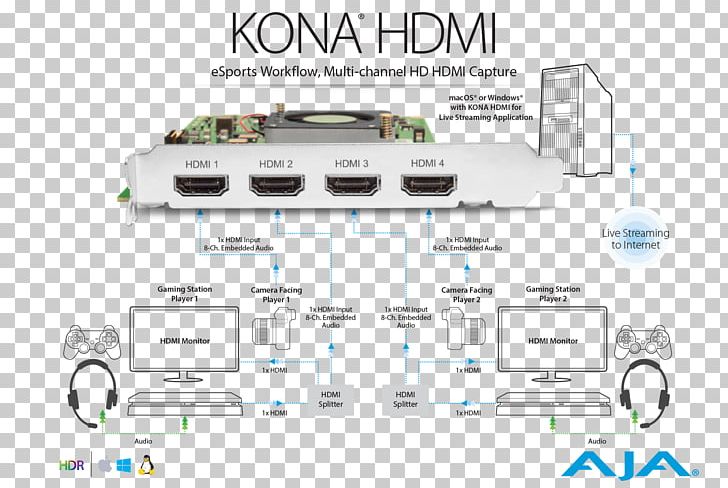 MacBook Pro HDMI High-definition Television Video Capture 4K Resolution PNG, Clipart, 4k Resolution, Brand, Communication Channel, Diagram, Electronics Free PNG Download