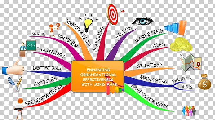 Mind Map Consultant Information Technology Consulting Training Management PNG, Clipart, Brand, Business, Consultant, Course, Education Free PNG Download