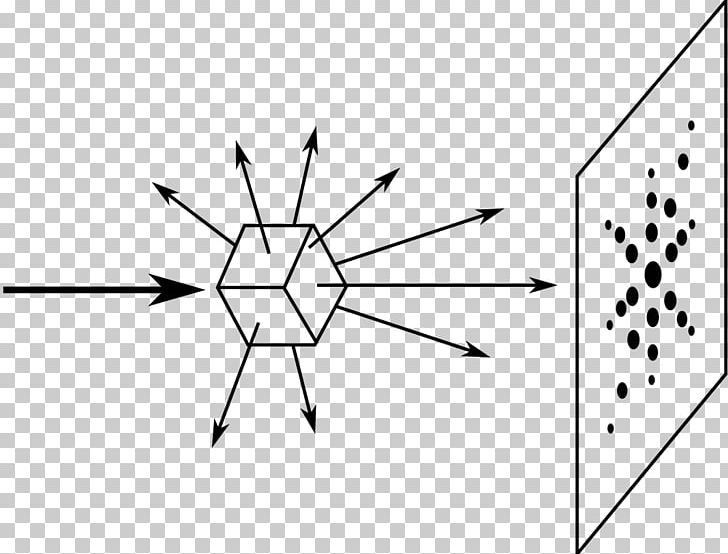 Laue-Verfahren Diffraction X-ray Crystallography PNG, Clipart,  Free PNG Download