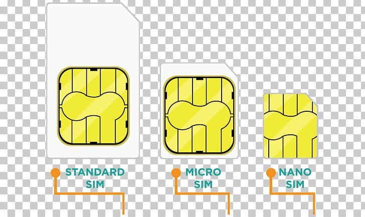 Subscriber Identity Module IPhone Prepay Mobile Phone Shutterstock Credit Card PNG, Clipart, Area, Brand, Credit Card, Electronics, Iphone Free PNG Download